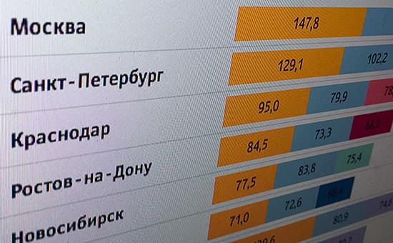 Цены в Петербурге растут быстрее, чем в Москве