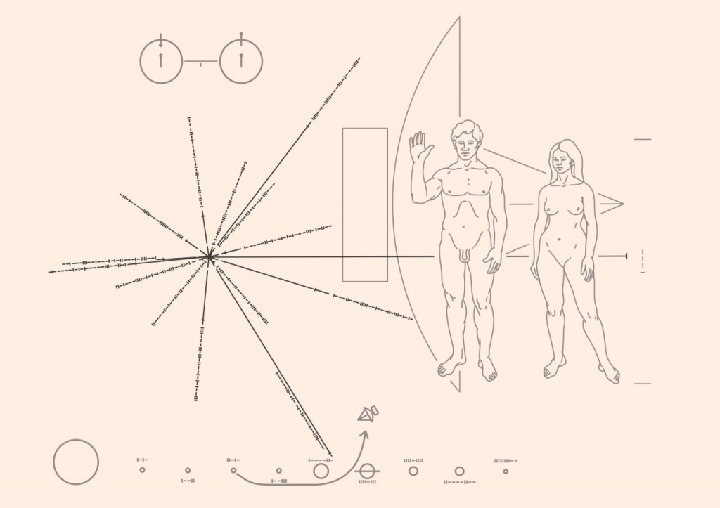 Пластинки «Пионера» – две идентичные пластинки из анодированного алюминия на борту «Пионера-10» и «Пионера-11» с символьной информацией о человеке, Земле,