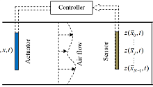 Разработан метод нелинейного управления сложными системами