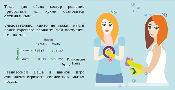 Когда картинка мешает понять: ученые НИУ ВШЭ выяснили, что сложным идеям не всегда нужны иллюстрации