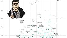 Самые прибыльные российские фильмы