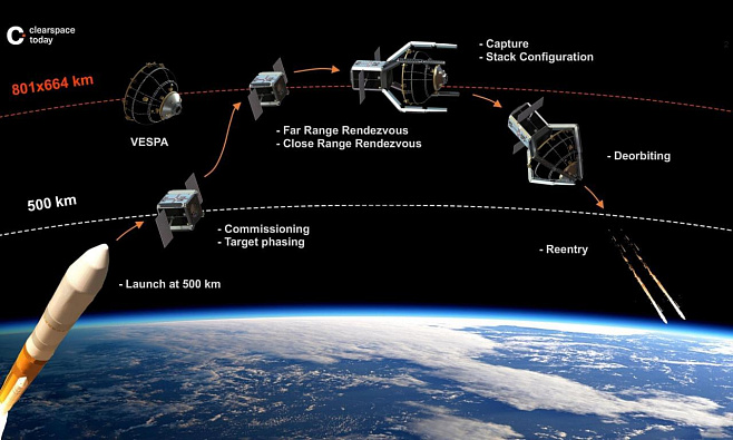 Миссия по уборке мусора из космоса стартует в 2025 году