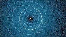 Новая система NASA для мониторинга столкновения с астероидами