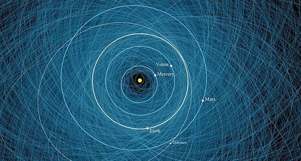 Новая система NASA для мониторинга столкновения с астероидами