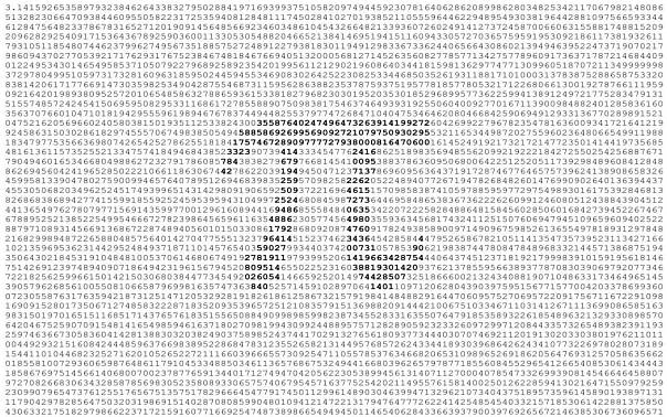 14 марта — день числа π