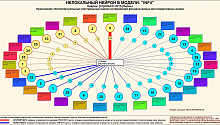 Учёные ПНИПУ запатентовали новый способ для подбора цвета фасадов 
