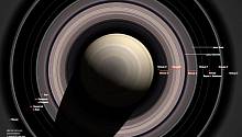 Кольца Сатурна падают?