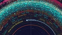 Ученая-биолог из США создала подробную карту Солнечной системы
