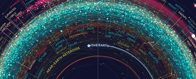 Ученая-биолог из США создала подробную карту Солнечной системы