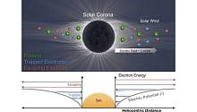 Учёные впервые измерили электрическое поле Солнца