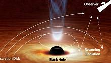 Ученые определили способ, благодаря которому свет способен избежать гравитационной тяги черной дыры