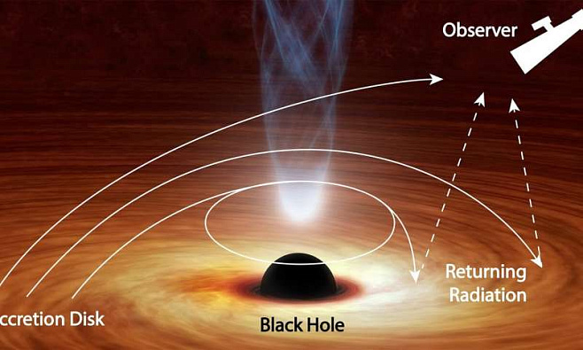 Ученые определили способ, благодаря которому свет способен избежать гравитационной тяги черной дыры