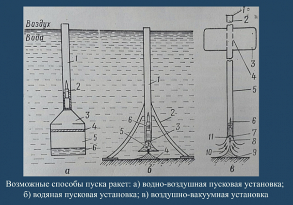 Возможен ли экологичный запуск космических ракет?