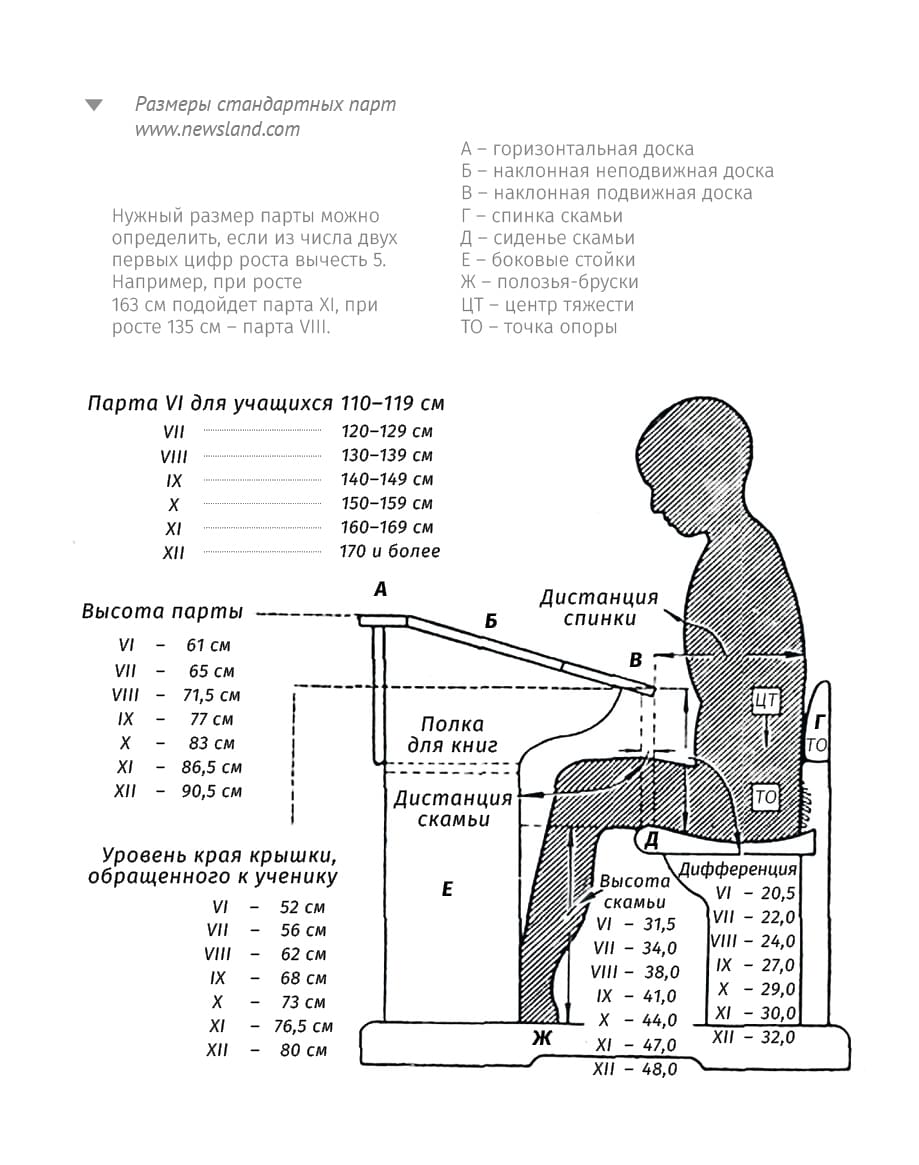Чертежи парты для школьника
