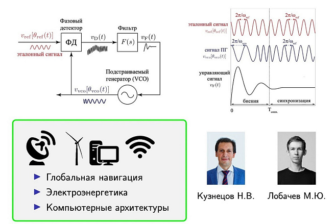 Ученые СПбГУ вычислили условия стабильной работы систем для синхронизации навигаторов и устройств связи