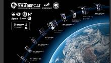 Спутник «Импульс-1» НИТУ МИСИС успешно прошел лётные испытания