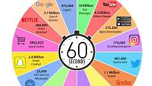60 секунд в Интернете