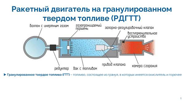 Разработаны инновационные двигатели на гранулированном твёрдом топливе