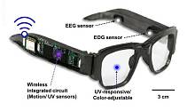 Умные очки, способные измерять мозговые волны и контролировать интерфейсы