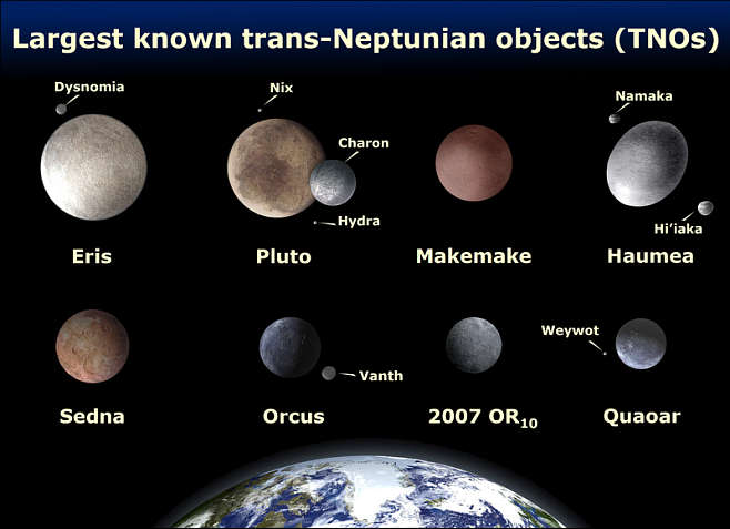 Выявлены новые свойства транснептуновых объектов