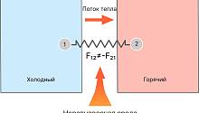 Российские учёные объяснили механизмы переноса тепла в системах, где не работает третий закон Ньютона