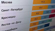 Цены в Петербурге растут быстрее, чем в Москве